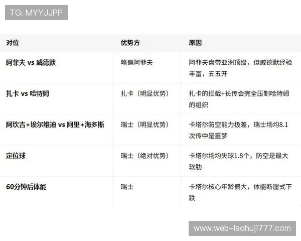 卡塔尔VS瑞士世界杯比赛的赛后点评与专家分析解读